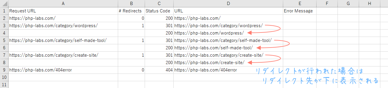 New HTTP Status Code Checker オプション設定 解析結果画面 CSV出力例